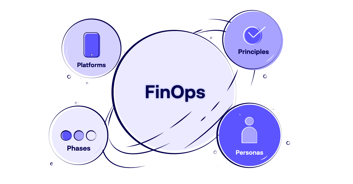FinOps 2026: Optimización de Costos Cloud y Gestión Financiera de la Nube